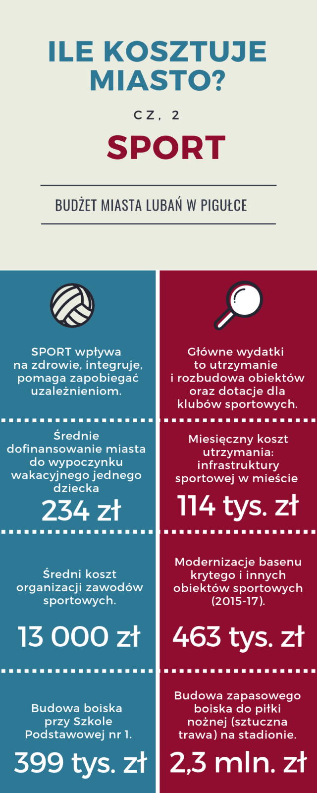 Ile kosztuje miasto sport Lubań